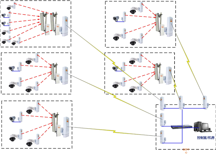 无线监控.解决布线难题