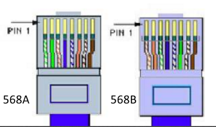 100Mbps-10Gbps网线怎么选