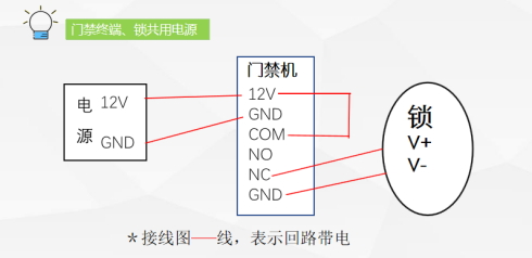 门禁终端接线控锁图：（注意：锁与门禁终端较远时不适合此接线）