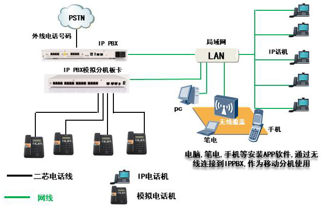 Asterisk-PBX  1PRI (INS1500) 電話交換機