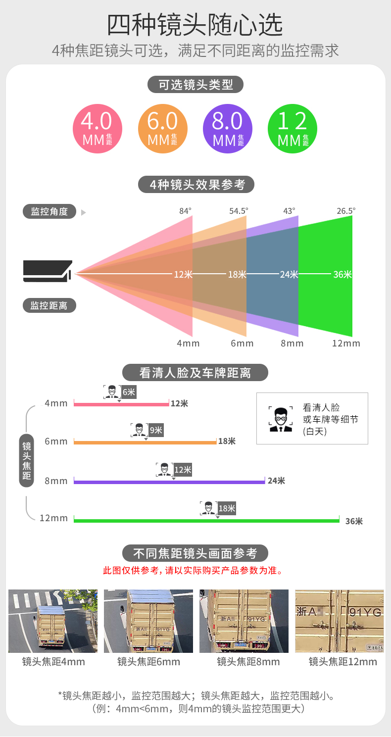 高清网络摄像头