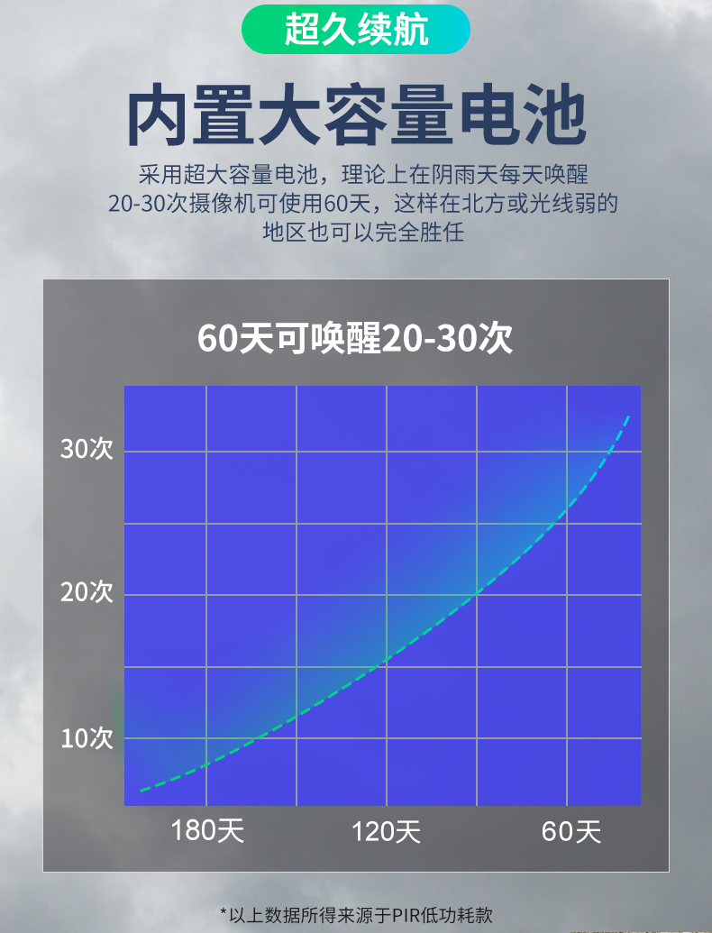 4G太阳能高清网络摄像头