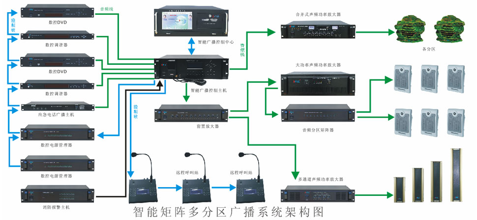 公共广播