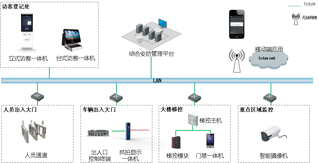 智能企业访客管理