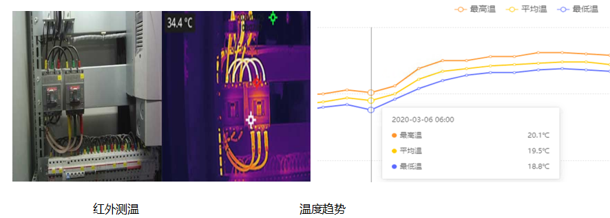 智慧机房管理