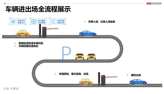 工厂园区车牌识别停车场管理