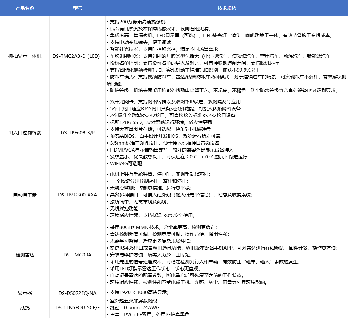 工厂园区车牌识别停车场管理