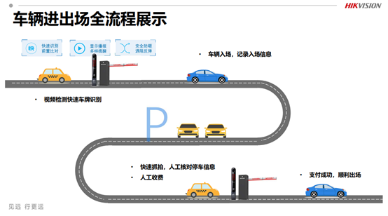 老旧小区人工收费停车场管理解决方案