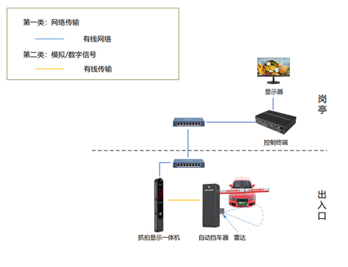 老旧小区人工收费停车场管理解决方案