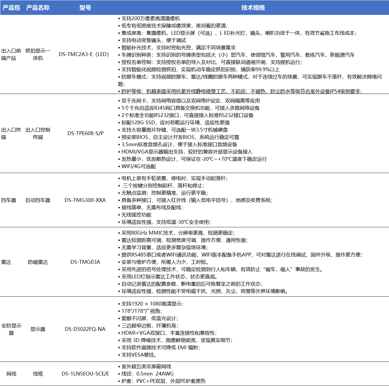 企业厂区、物流园区、制造企业、农场粮仓无人值守过磅解决方案