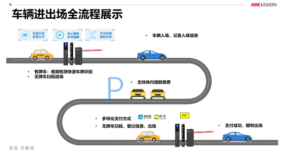 无人值守停车场解决方案