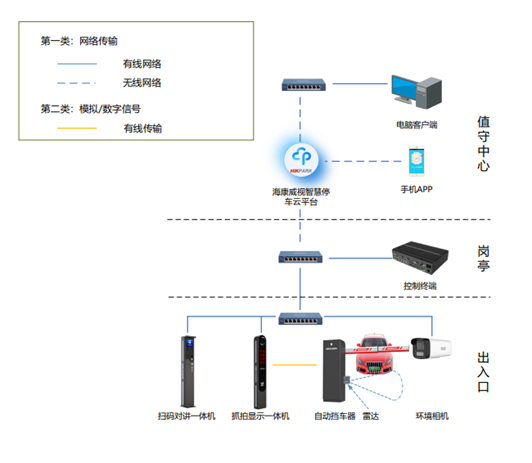 无人值守停车场解决方案