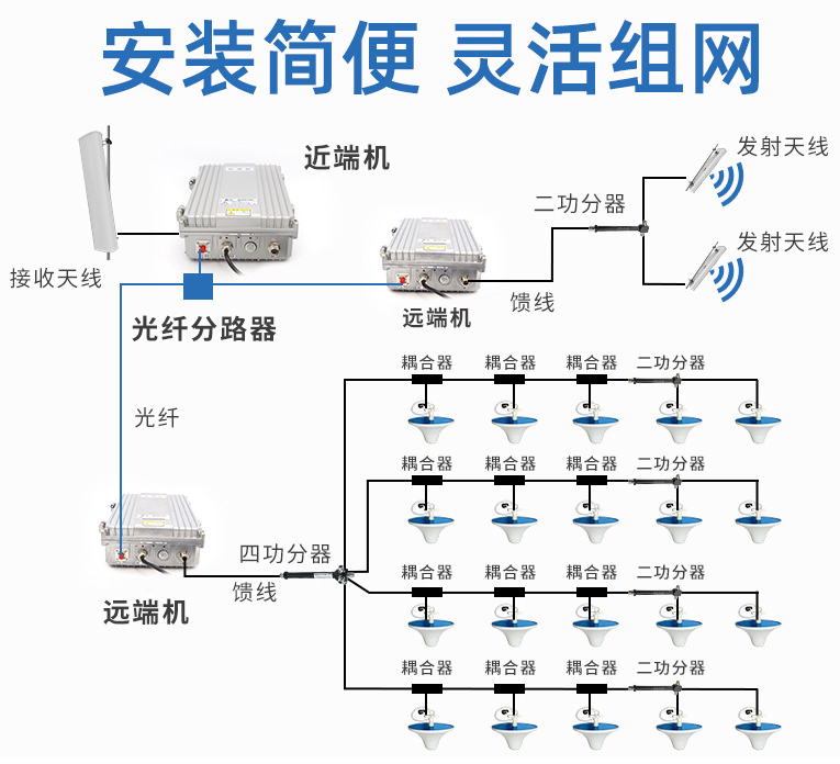 地下车库信号覆盖