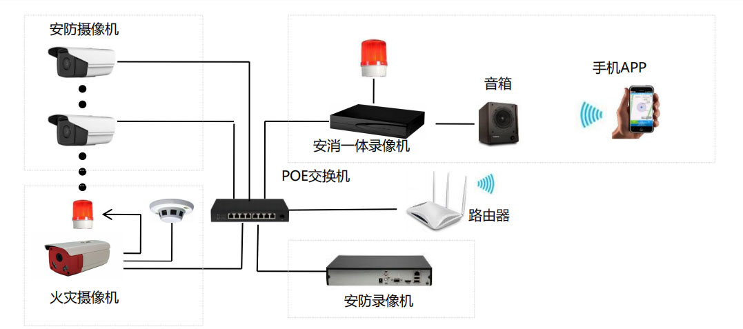 电动车棚火灾监控解决方案