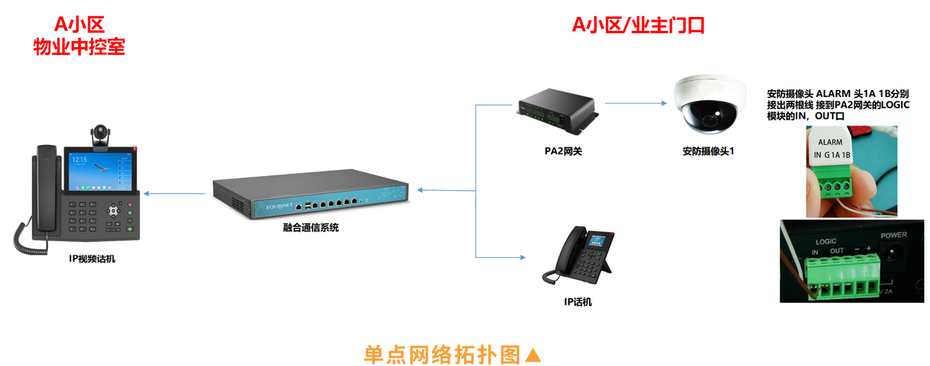 IPPBX电话系统与监控系统联动报警解决方案