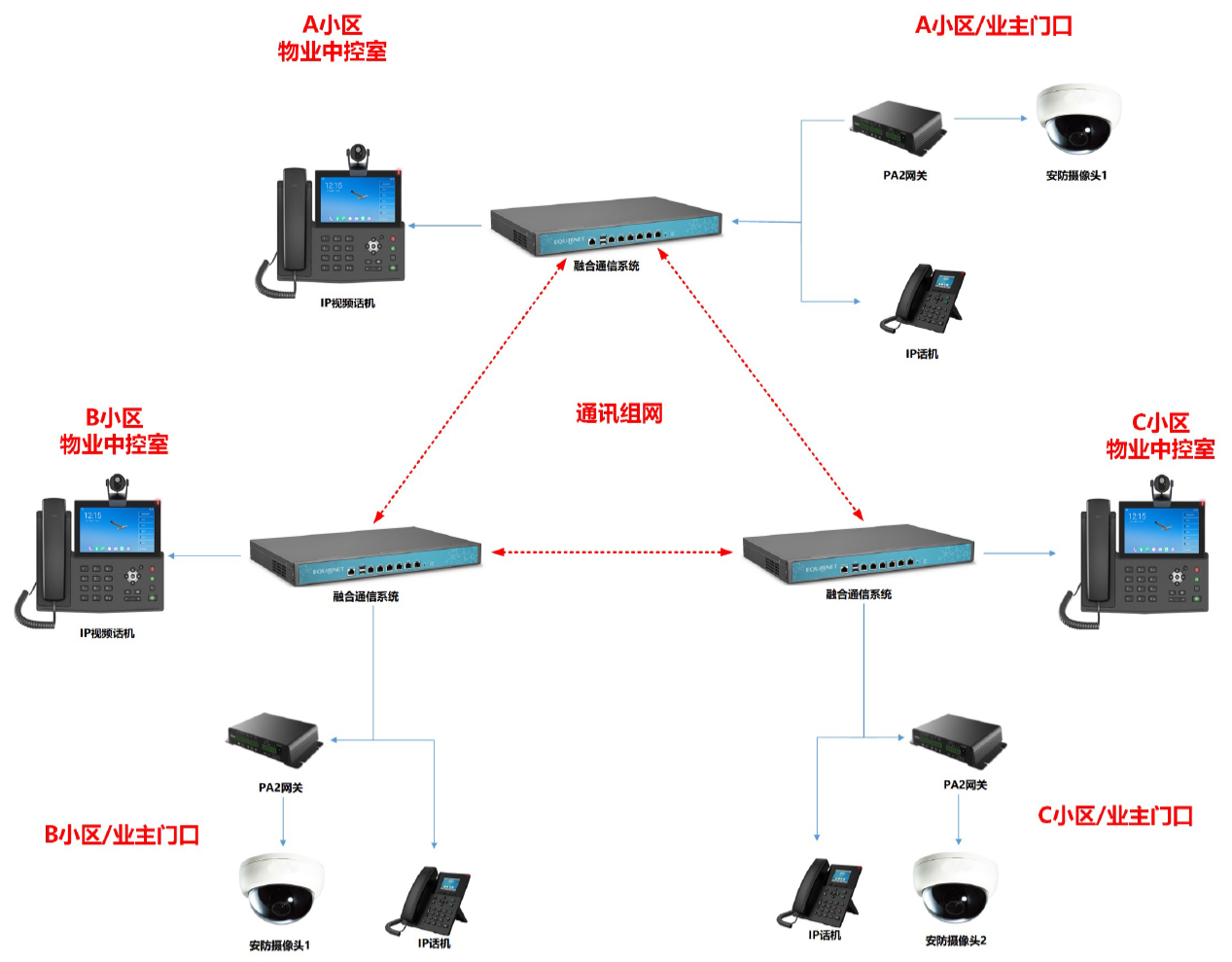 IPPBX电话系统与监控系统联动报警解决方案