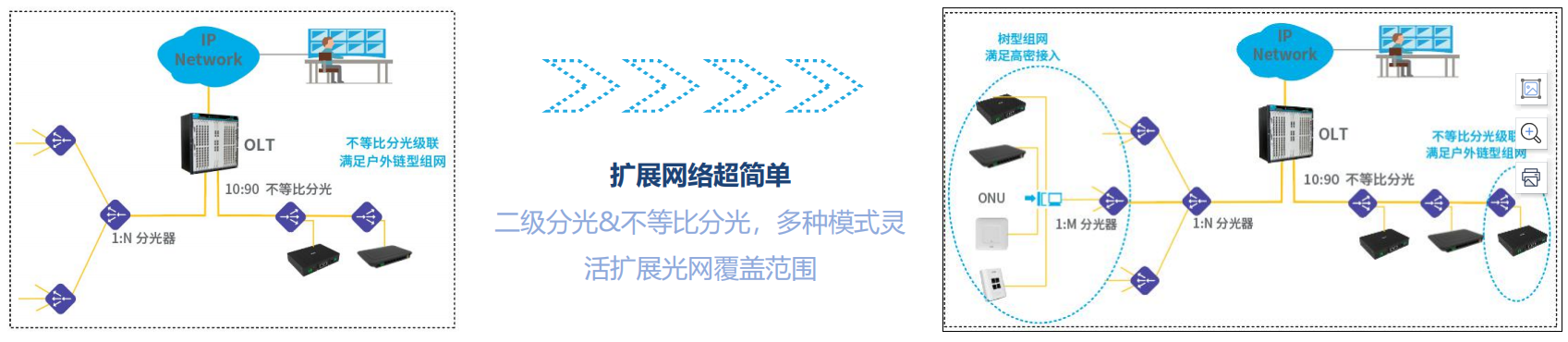 酒店PON全光网络多业务融合