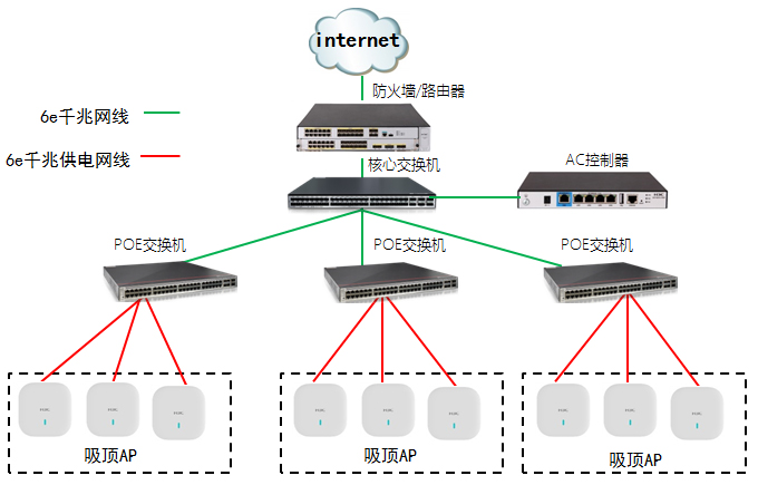 企业办公室WIFI覆盖